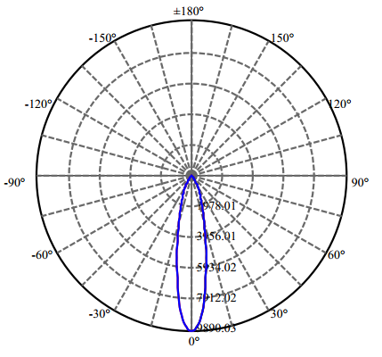 Nata Lighting Company Limited - High Efficiency Reflector